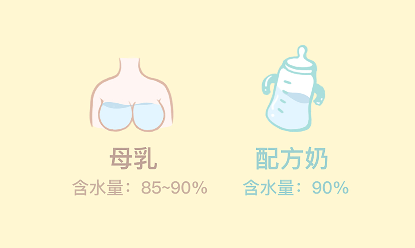 關(guān)于給寶寶喝水這件事，你都做對了嗎？